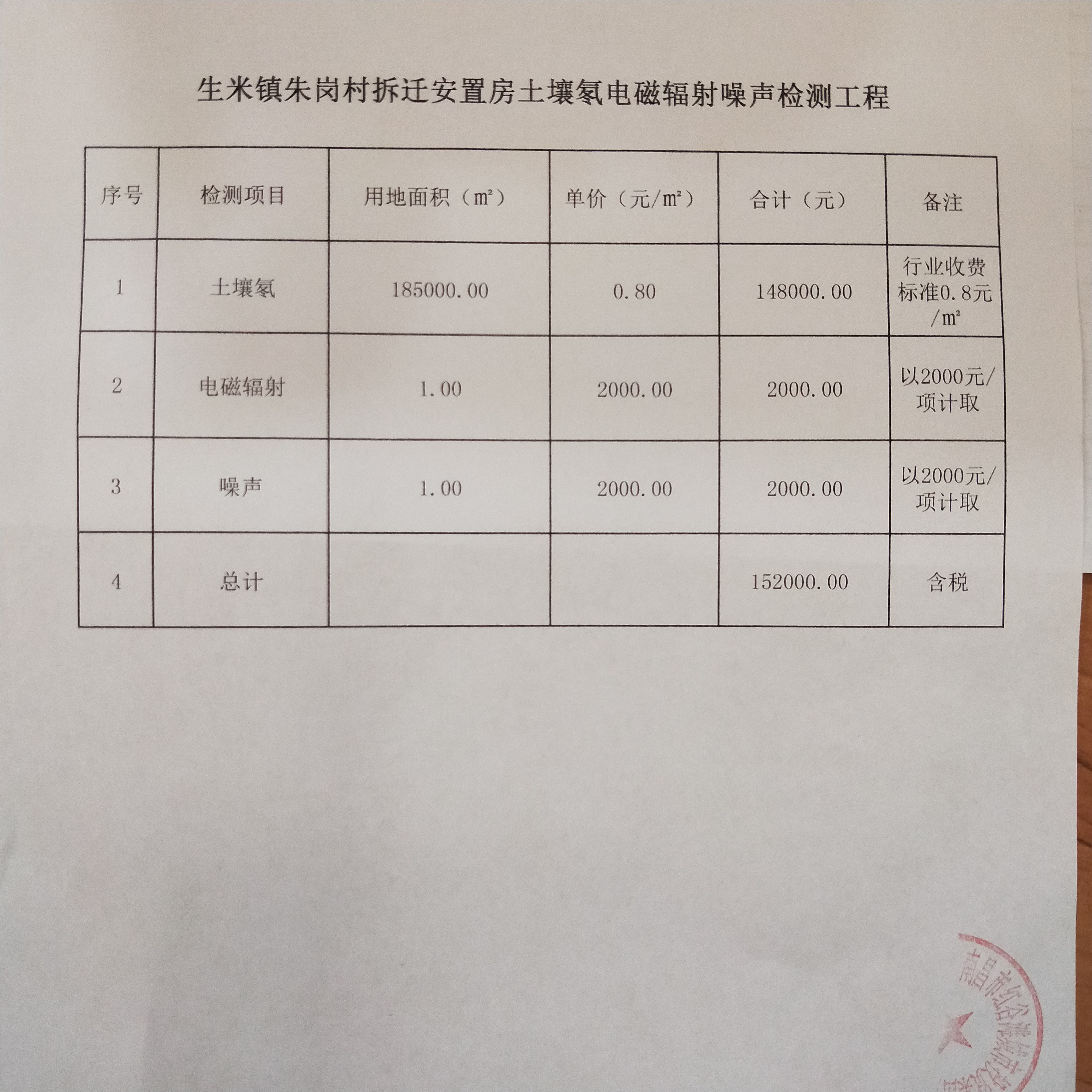 朱崗村拆遷安置房建設(shè)項(xiàng)目綠建檢測(cè)招標(biāo)控制價(jià).jpg